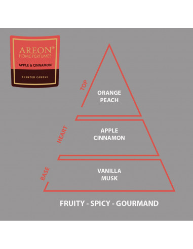 areon Wohlfühl - Duftkerze im Glas - Duft: Apfel & Zimt 120gr. | areon-fresh.de hat die besten | Duftkerzen & Raumdufte | Lufter
